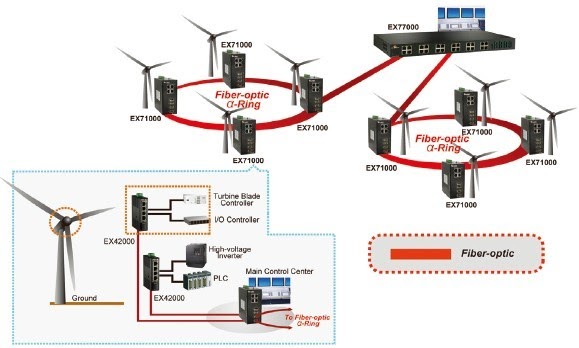 RENEWABLE ENERGY ASSET MANAGEMENT SYSTEMS