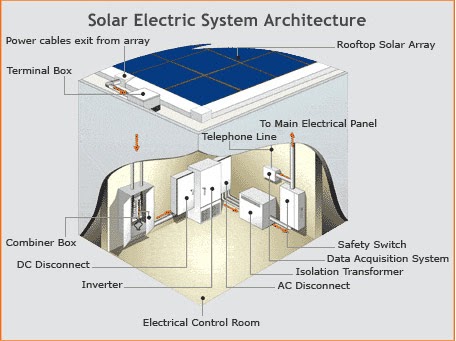 RENEWABLE ENERGY ASSET MANAGEMENT SYSTEMS