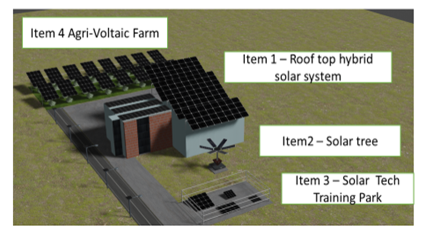 Advance Energy Solar Projects